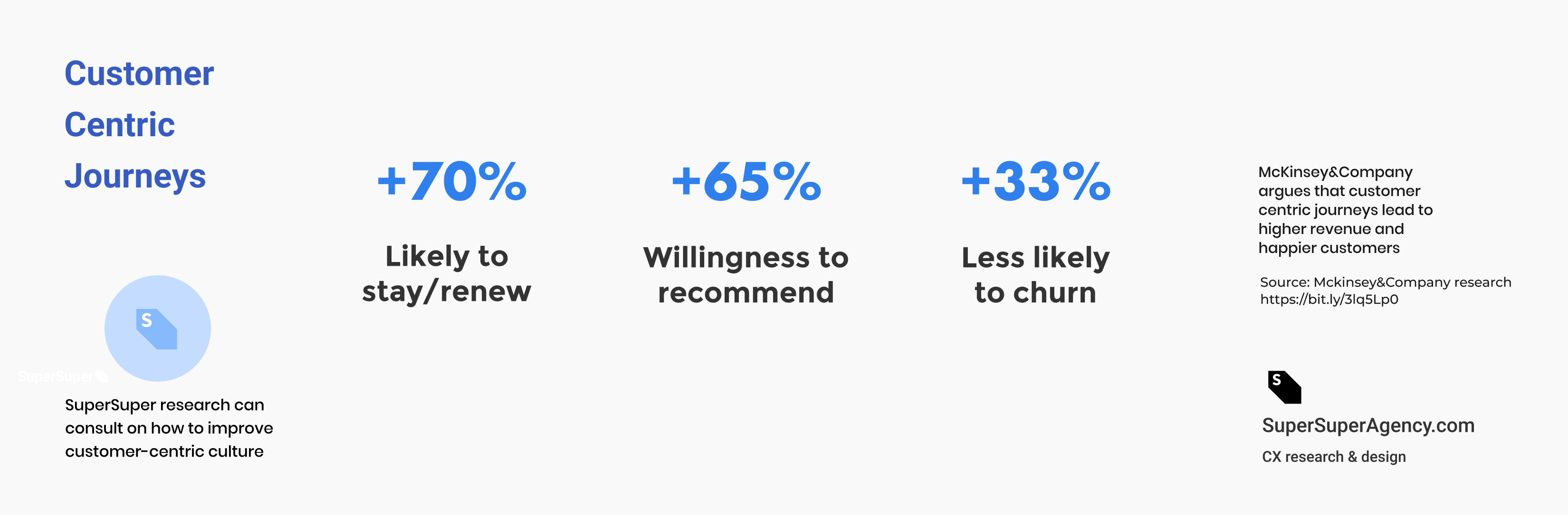 Customer Centric journeys, McKinsey research: https://bit.ly/3lq5Lp0