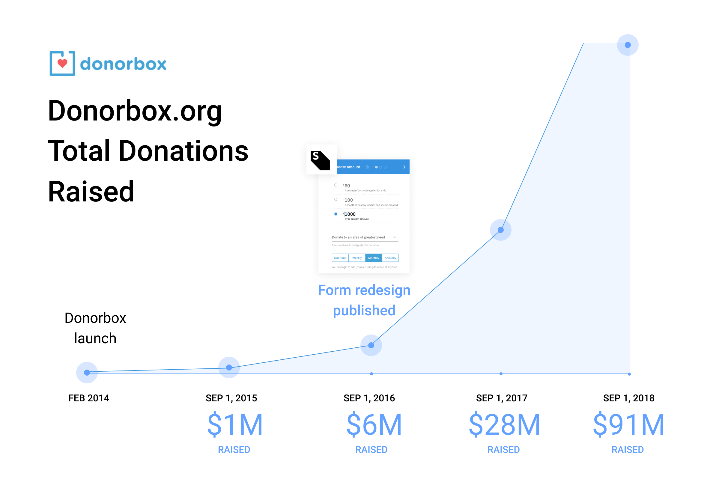 donorbox-raised@2x.png